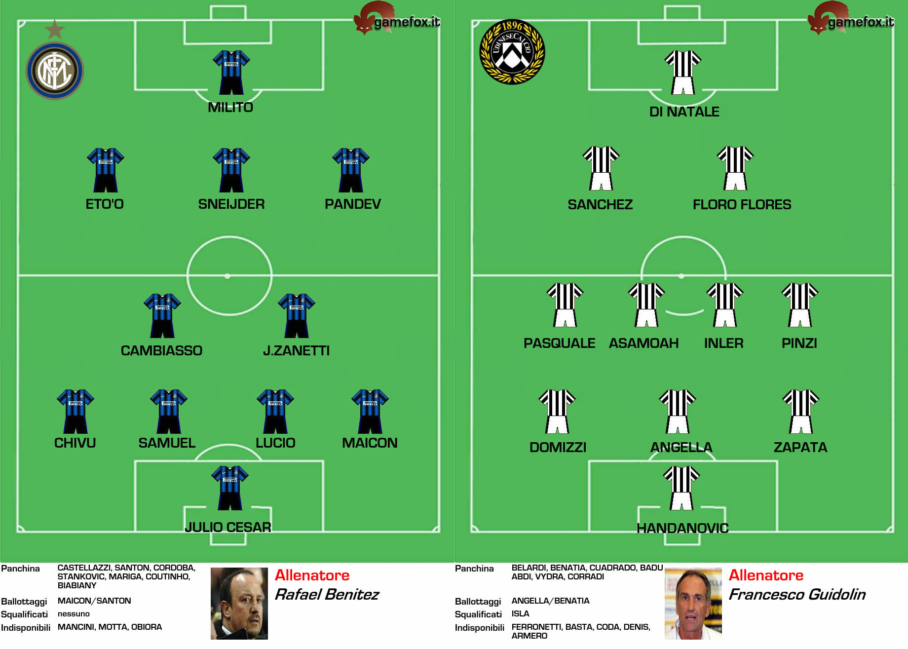 Serie A: Roma-Inter & Milan-Napoli Probable Lineups